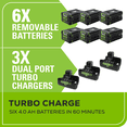 thumbnail image 3 of Greenworks Tondeuse à Batterie 80V 42 Pouces à Rotation Zéro, Batteries (6) 4,0ah et (3) Chargeurs à Double Port Inclus, 3 of 5