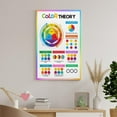 thumbnail image 7 of Color Wheel Poster Color Theory, 7 of 7