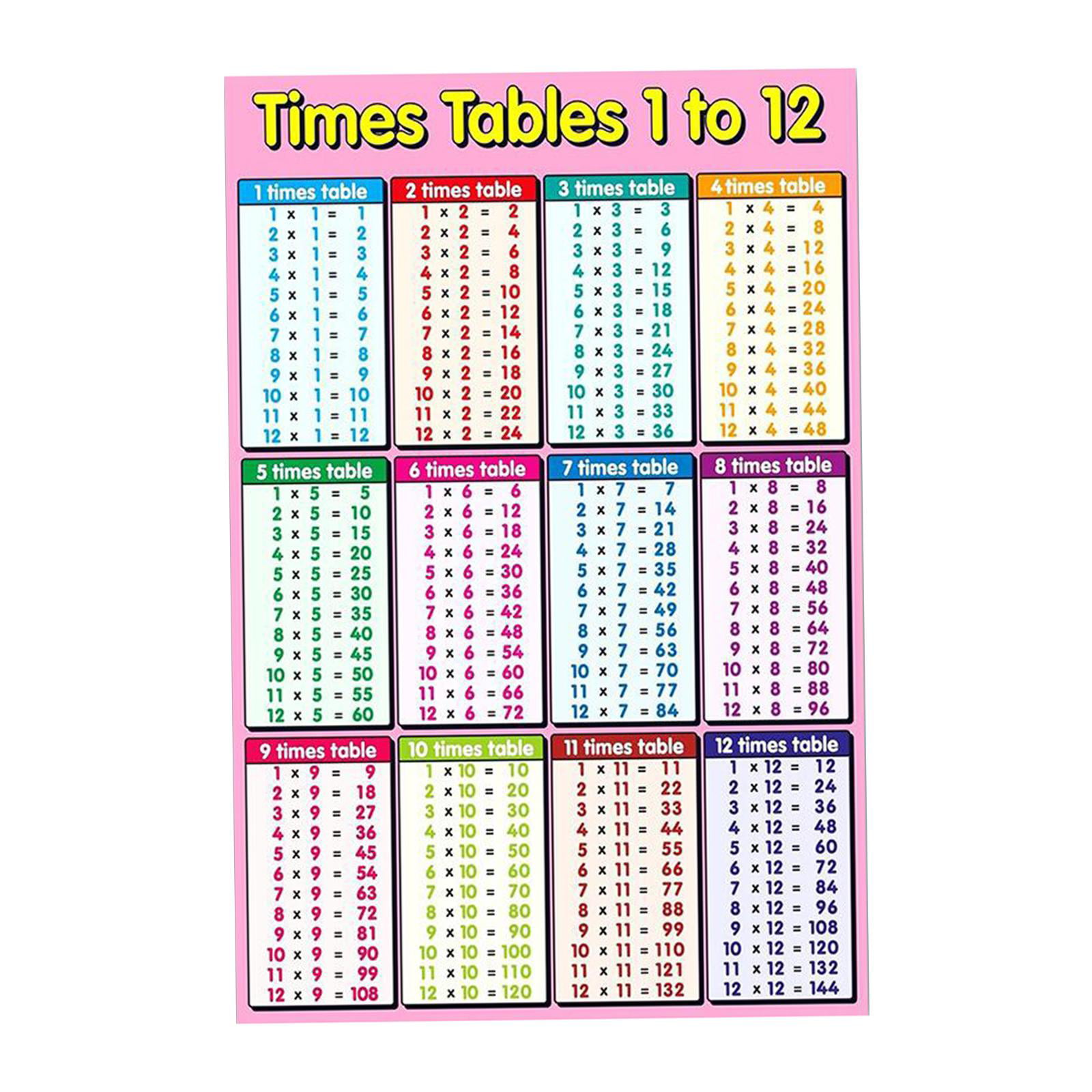 Personalised A4 laminated Times Table Disney Princesses Children Home School 