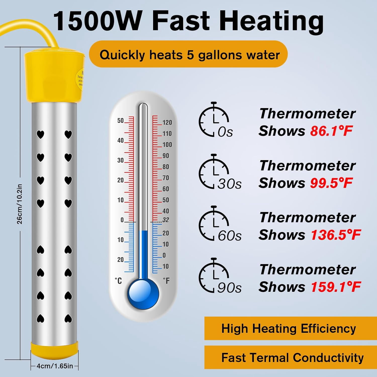 JOGGEIL Immersion Water Heater 1500W with 158°F Auto Shut-off, Portable Submersible Water Heater with Full 304 Stainless Steel Guard and LCD Thermometer, Fast Heating for Bucket, Bathtub, Small Pool
