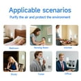 thumbnail image 6 of Plug-in Negative Ion - Smart Bactericidal Odor Removal Device, Reduces PM2.5 &, Quiet Energy-Saving for Home Office, BPA-Free HEPA-Style Air Cleaner, 2.36*2.56*3.94in, 6 of 8