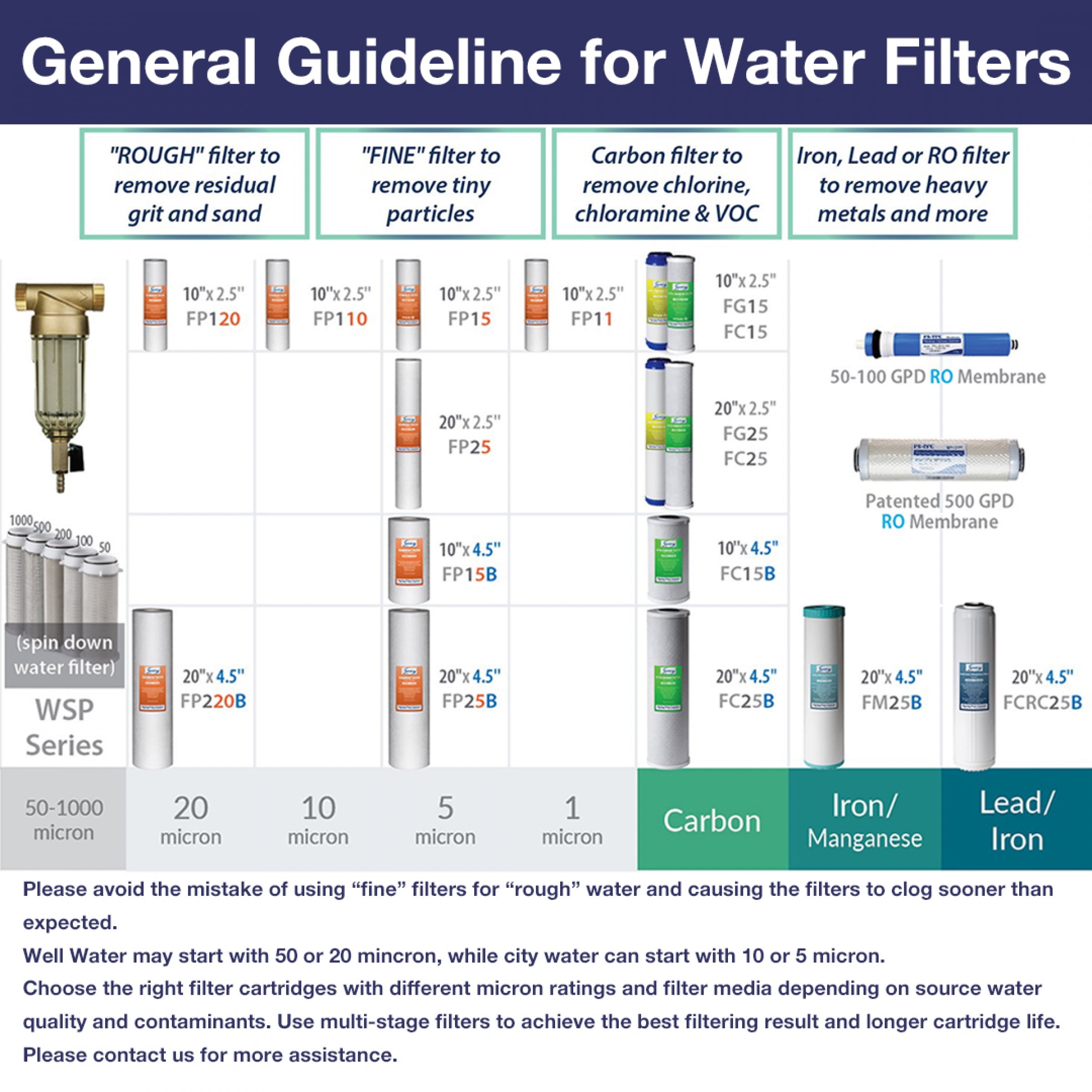 iSpring FWSPSL Spin down Sediment Water Filter Replacement Cartridge with Siliphos