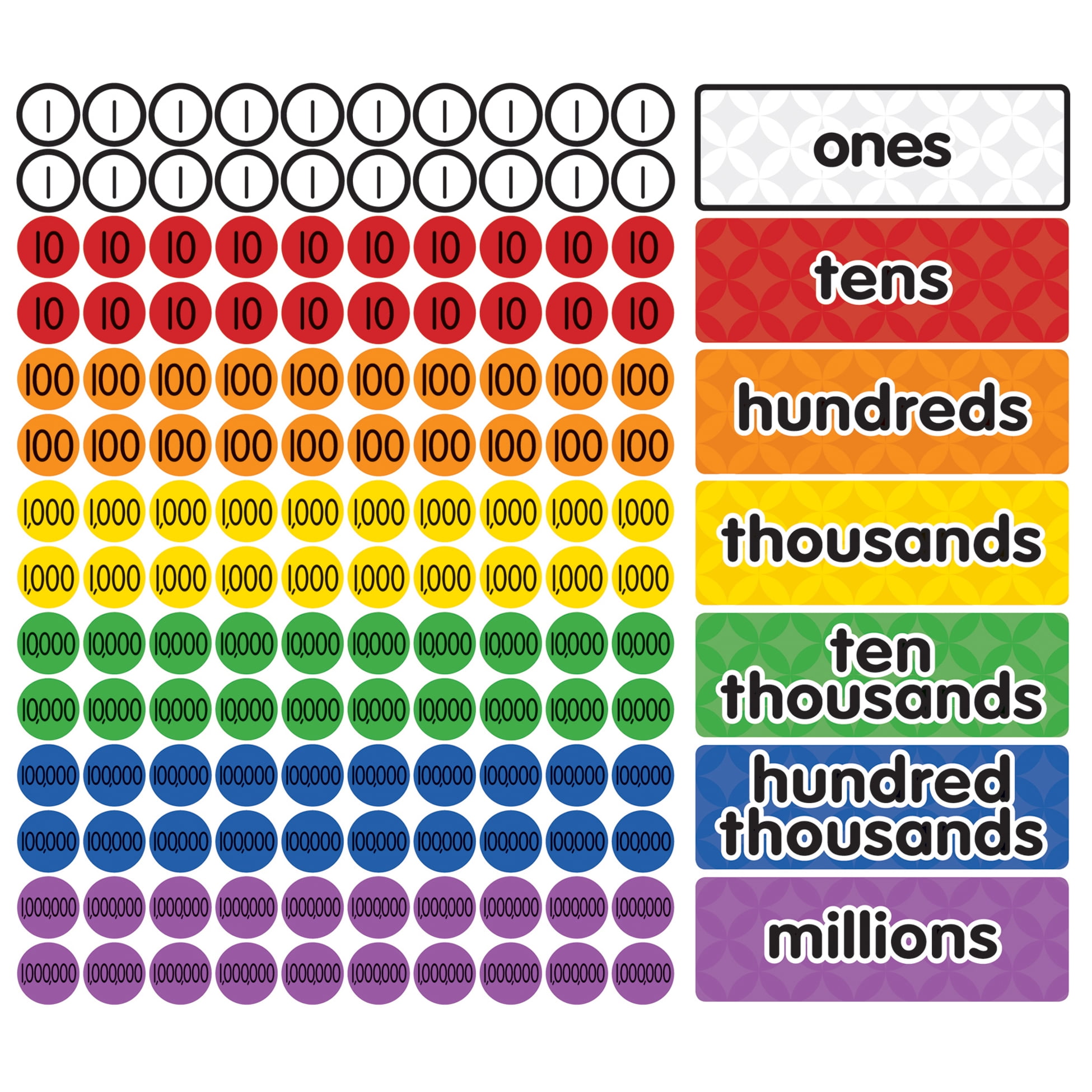 Amazon.com : Barker Creek Educational Chart Set of 2, Number