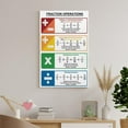 thumbnail image 7 of FRACTIONS OPERATIONS And RULES Chart Math Living Room Bedroom Decorative Painting Canvas Wall Art, 7 of 7