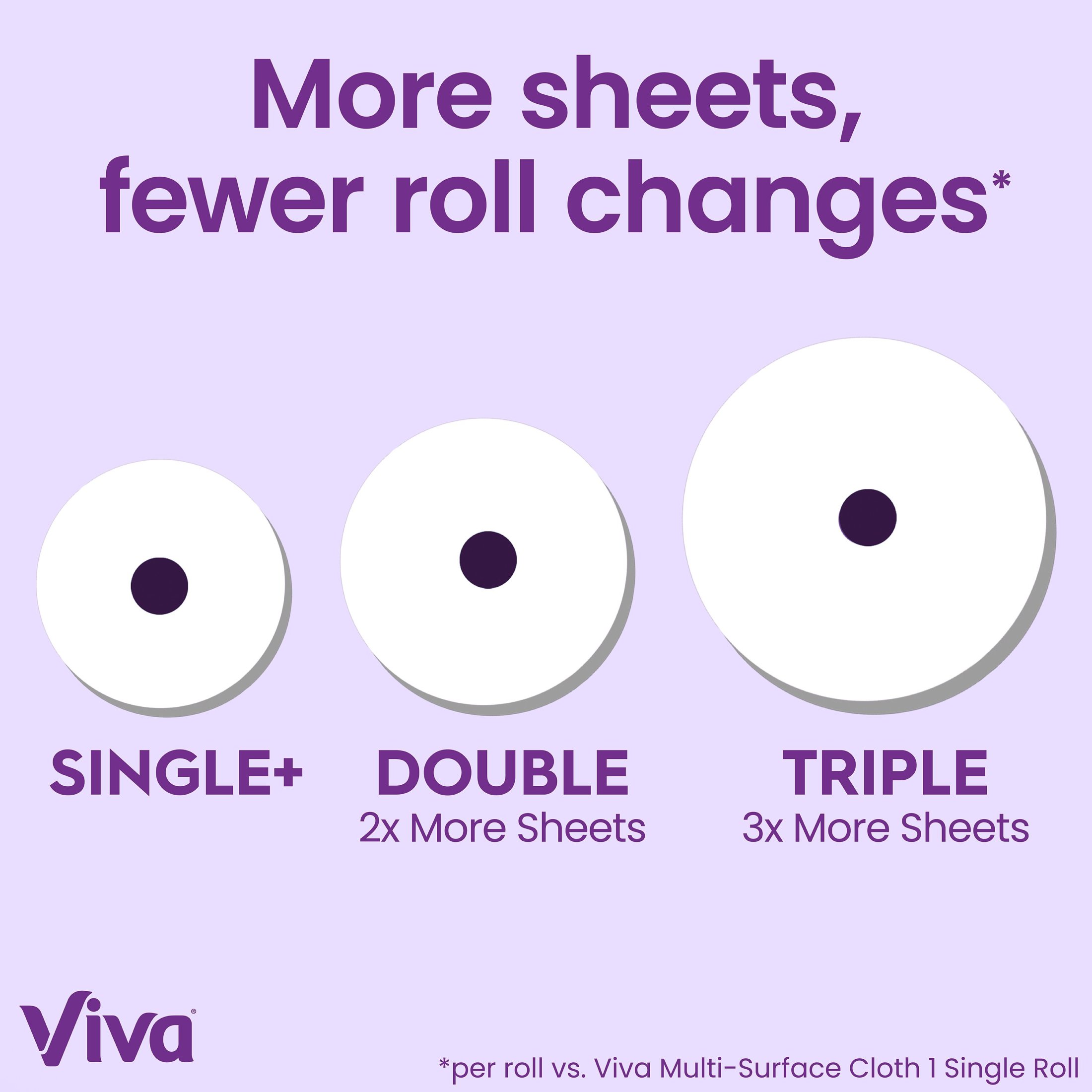 Viva Signature Cloth Paper Towels, 2 Triple Rolls photo 7