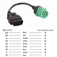 thumbnail image 4 of Heavy Duty Truck Scanner Diagnostic Tool, 9 Pin Male Head to 16 Pin OBD2 Truck Diagnostic Scanner Truck Scanner Diagnostic Tool Truck Diagnostic Scanner Cable Adapter for Engine, 4 of 7