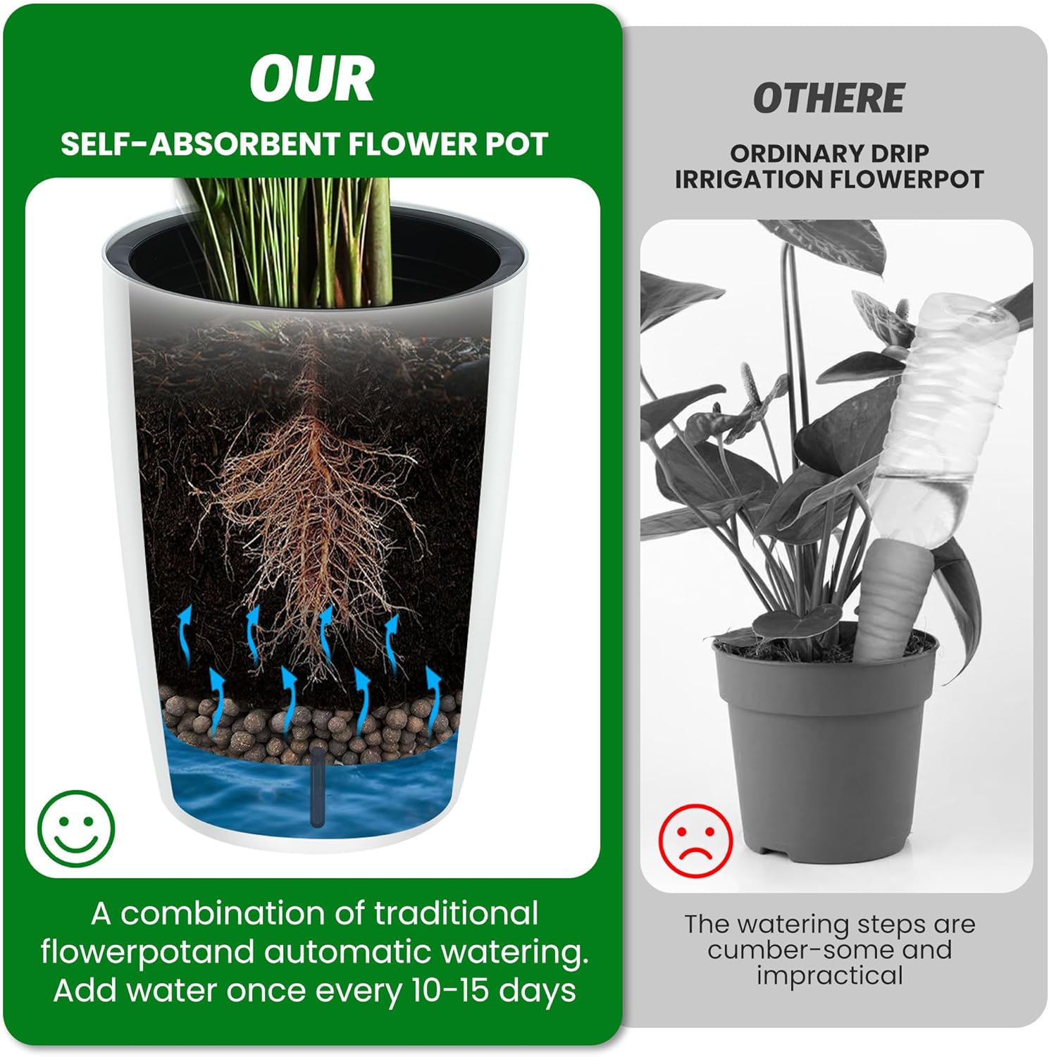 Riedhoff 15.7" Tall Round Planter Pots, Built-In Drainage, Self-Watering, 2 Count, White