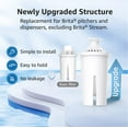 thumbnail image 2 of AQUA CREST Replacement for Brita® Pitchers & Dispensers Water Filter Classic OB03, Mavea 107007, 35557 (6 Pack), 2 of 7
