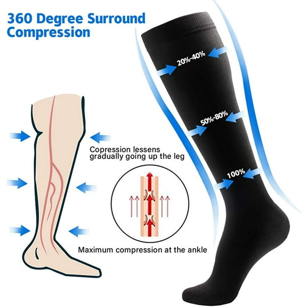 Compression Socks for Women and Men Support Graduated 15-20 mmHg Medias De  Compresion Mujer(4 Pairs)