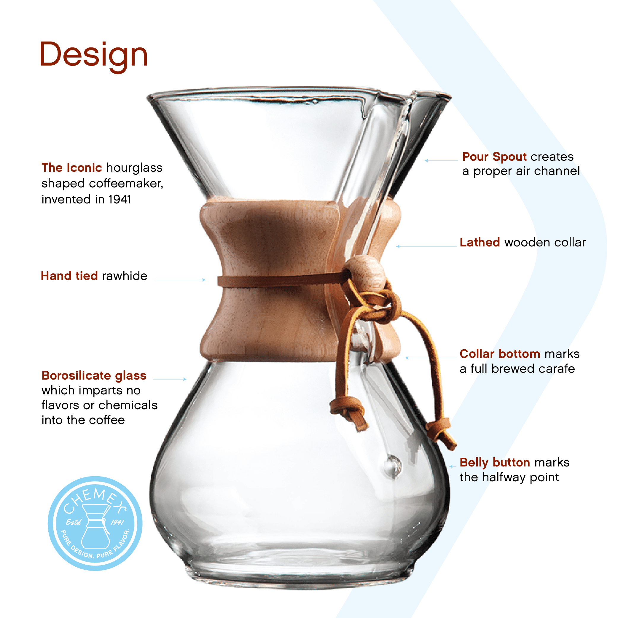 Chemex 6-Cup Classic Series Glass Coffee Maker
