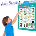 thumbnail image 3 of Audio Wall Chart Early Education Toys, ABC Letters & Numbers & Scales & Music Talking Posters, Best Gifts For Preschool Educational Toys For Boys And Girls, 3 of 4