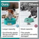 thumbnail image 2 of 3.2l Large Heated Water Bowl For Outdoor, 30w Thermostatic Control Heating Pet Bowl With 6.6ft, 2 of 3