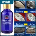 thumbnail image 1 of Universal Headlight Scratch Repair Agent 30ml Portable Lamp Cleaning Agent Durable Car Accessories Coating Agent60mlChina He Qiyong unisex, 1 of 1