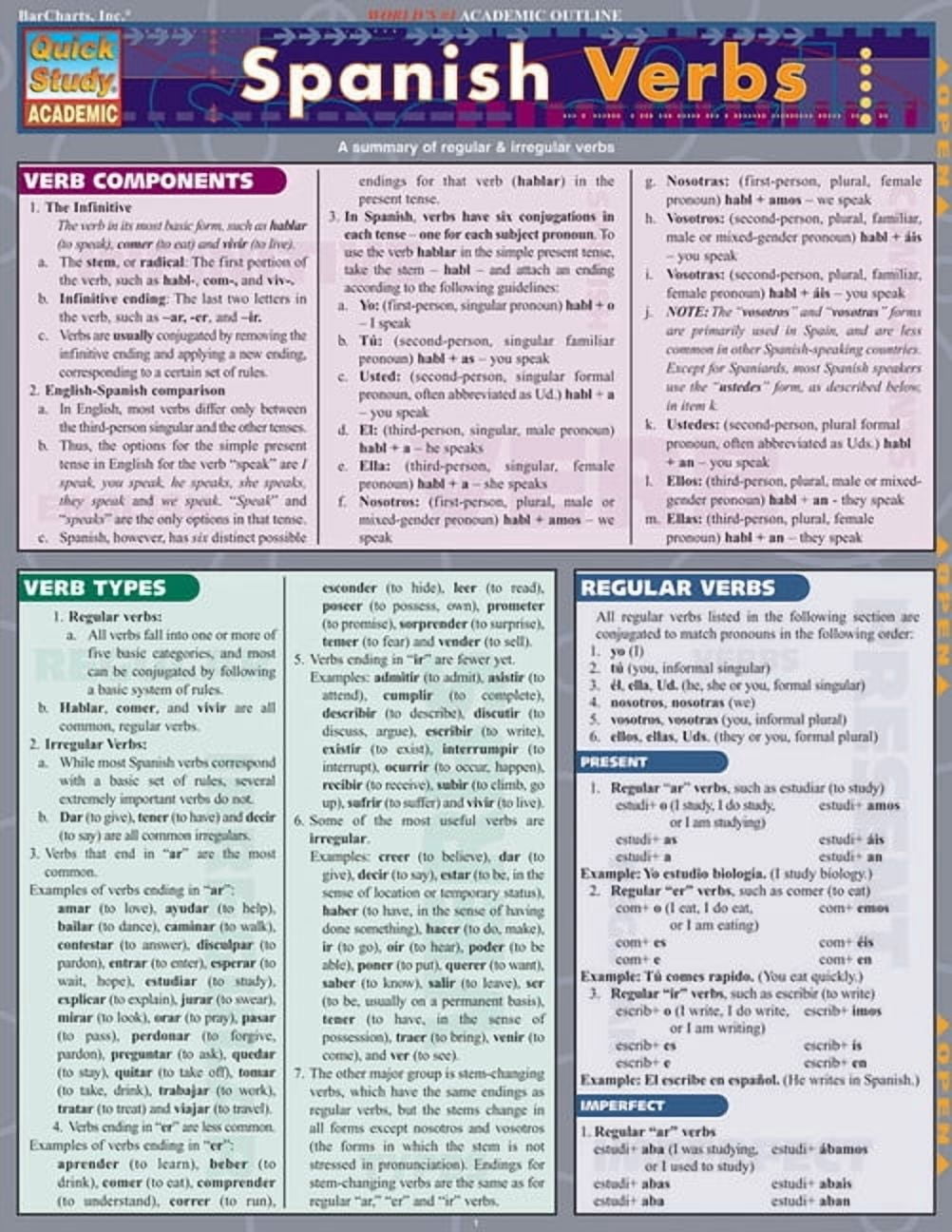 Dora Romero, Spanish Grammar Laminated Reference Guide, 6 pages