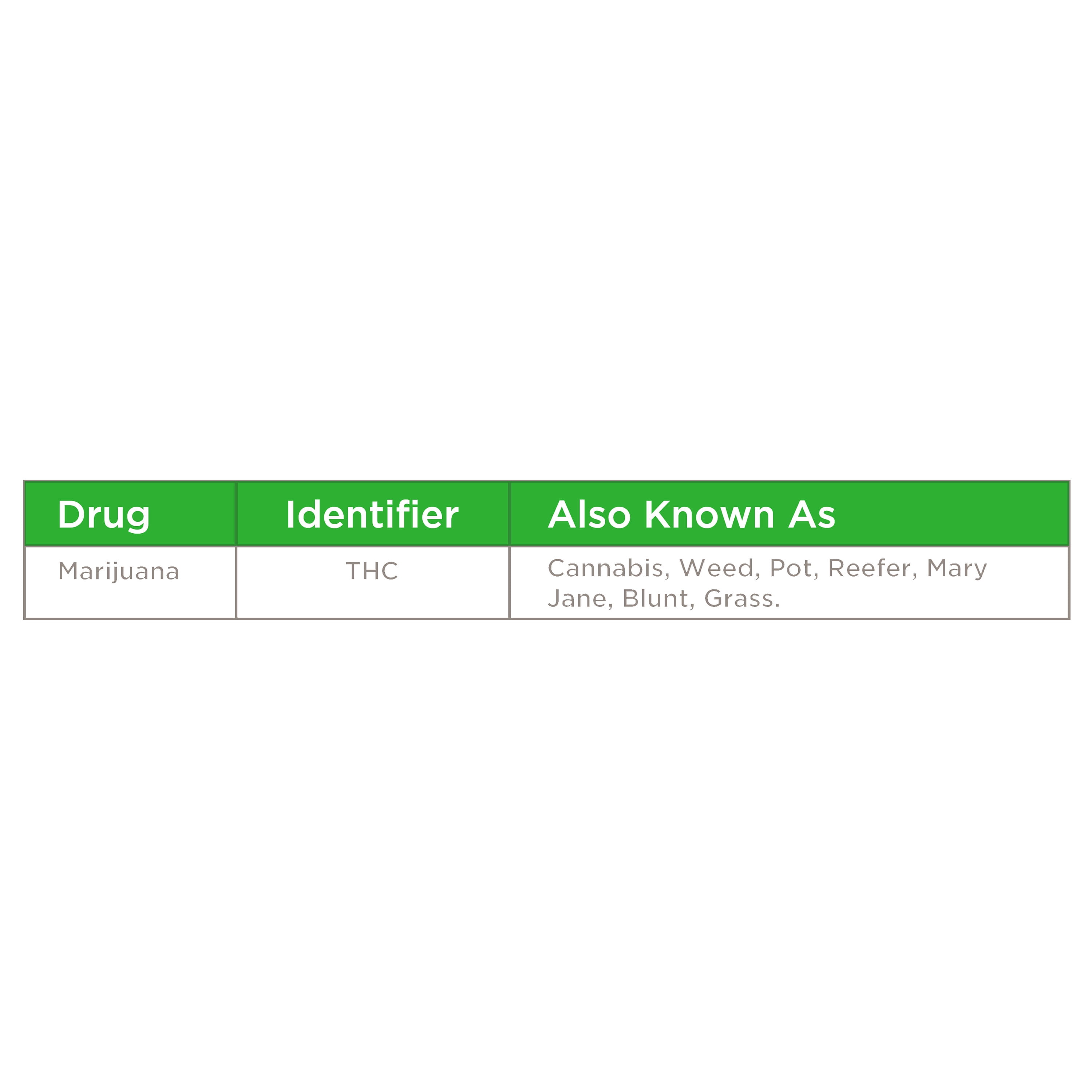 Equate 1 Panel At-Home Drug Test for Marijuana, 1 Urine Test, One Size