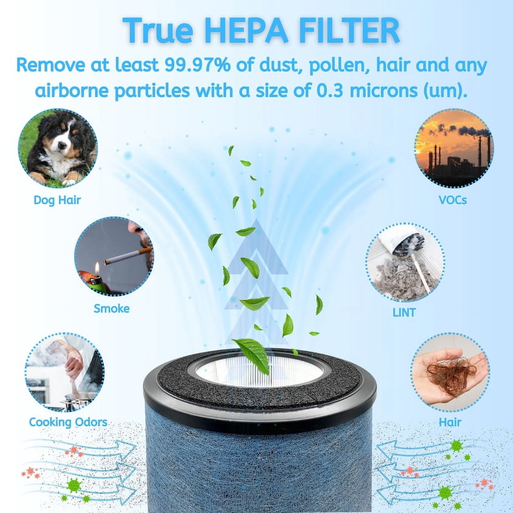 Nispira HP302 3-in-1 True HEPA Activated Carbon Filter Replacement | Compatible with Shark Air Purifier MAX HP200 HP300 HC500 Series | Part # HE2FKBAS, HE2FKBASMB | 2 Pack
