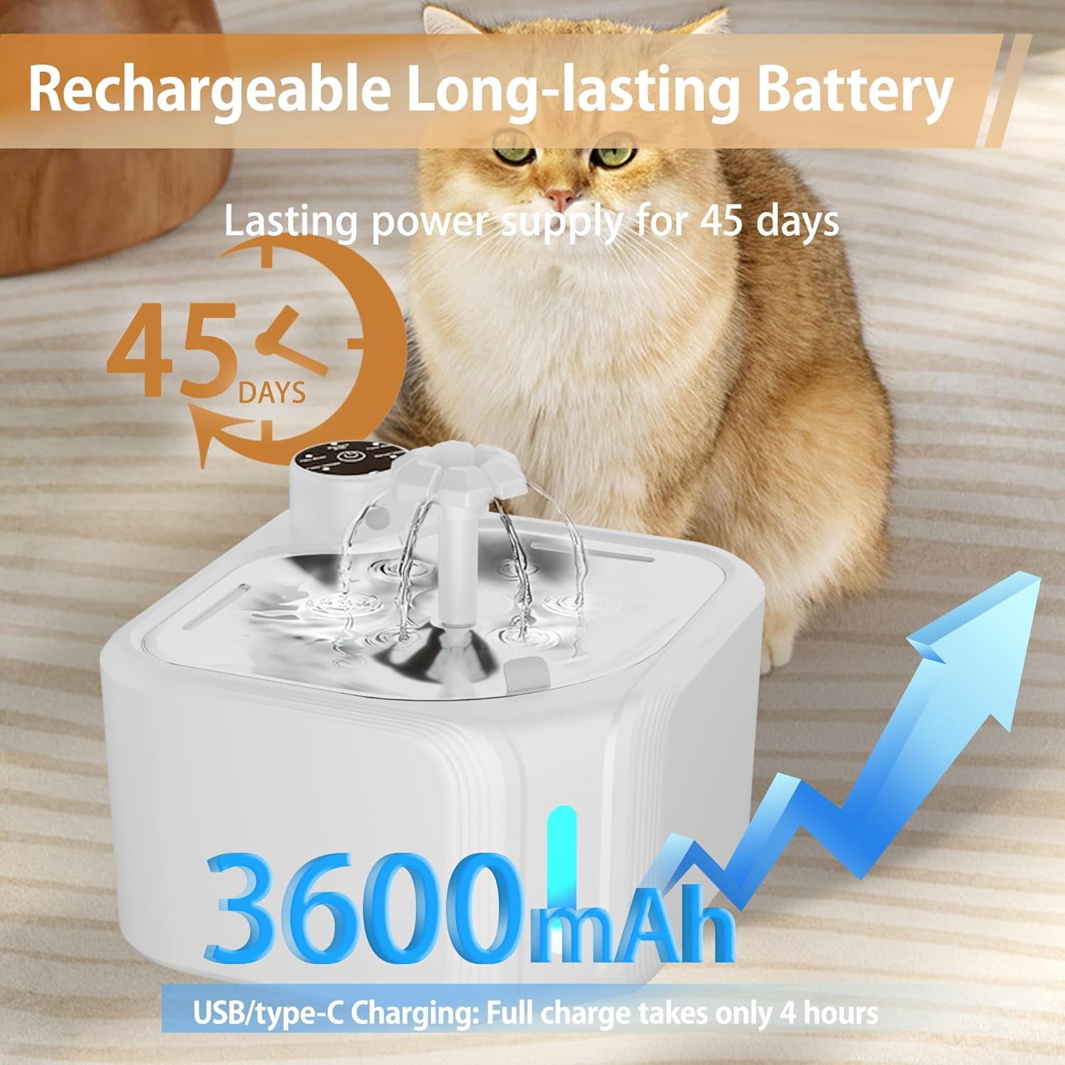 Cordless Cat Water Fountain 95 oz / 2.8 L, Battery Operated Pet Water Fountain with Motion Sensor, Stainless Steel Tray and 4 Filters for Cats and Dogs (White)