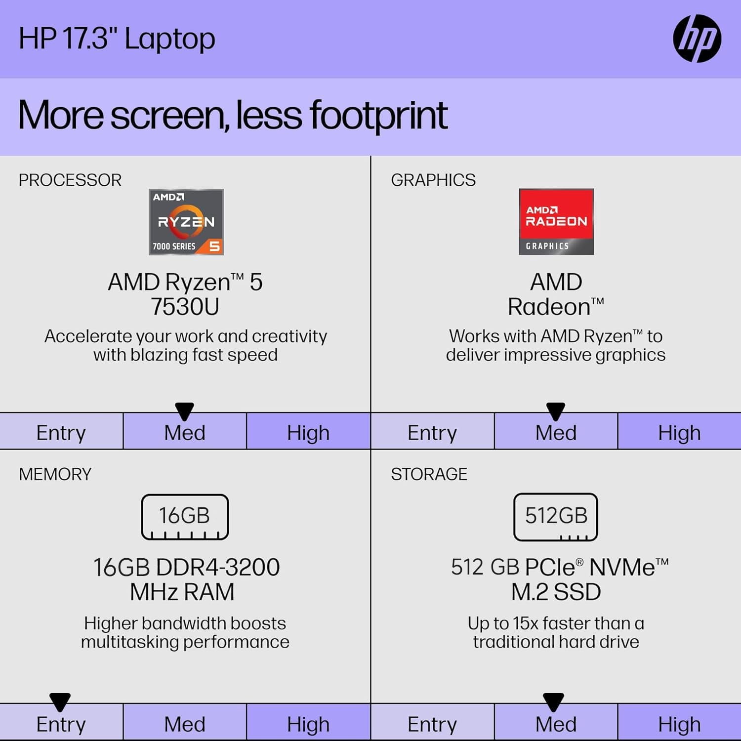 HP 17.3" Touchscreen Business Laptop, 17 inch HD+ Anti-Glare Display, AMD Ryzen 5 7530U, 16GB RAM, 512GB SSD, Wi-Fi 6, Bluetooth, Windows 11 Pro