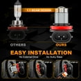 thumbnail image 3 of For Ram 1500 Big Horn Crew Cab Pickup 3.6L 5.7L 2019-2023 LED Headlight Bulb Kit, 3 of 14