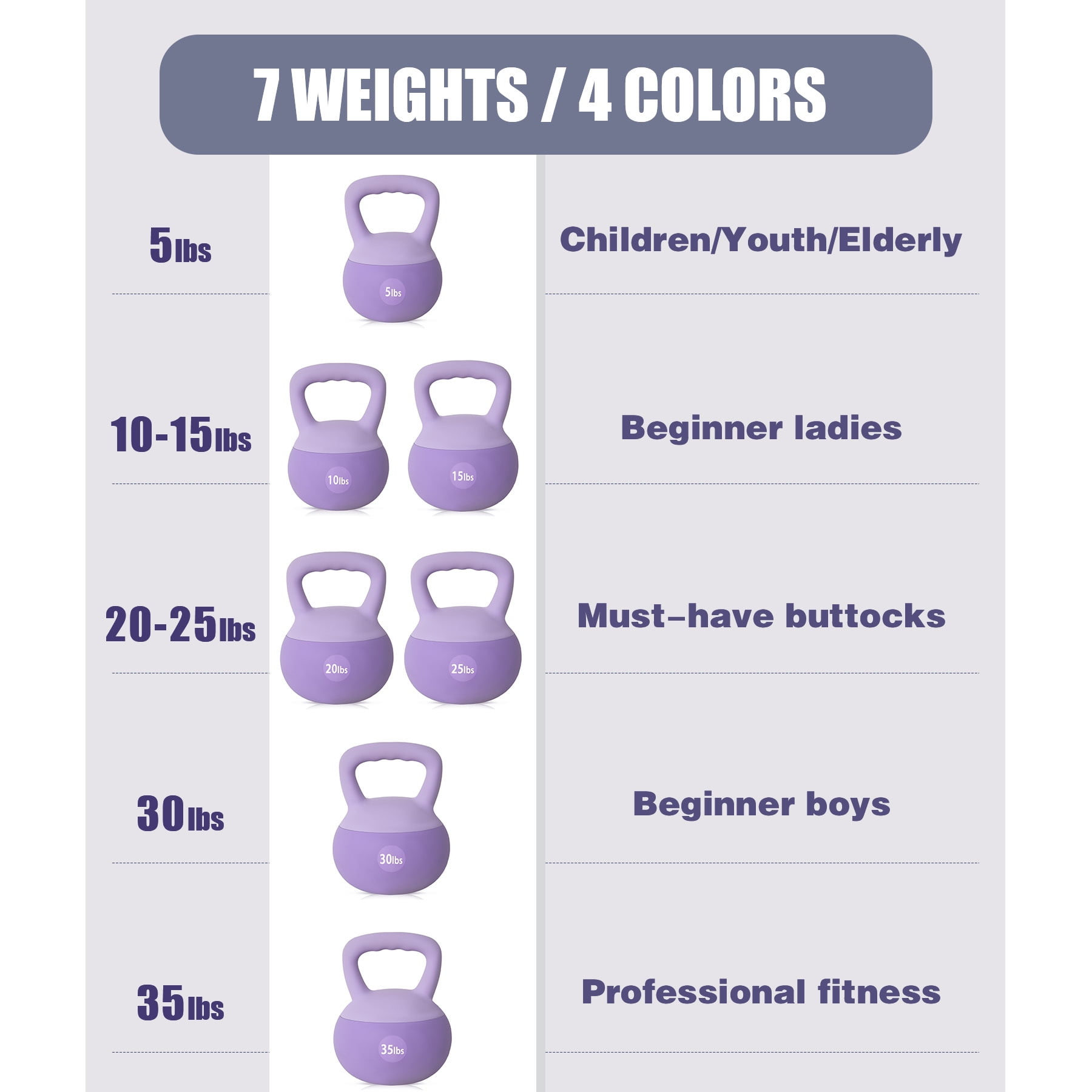 SogesPower Soft Kettlebells,Iron Sand Filled Weights Strength Training Kettlebells,Shock-Proof Weights and Wide-Grip Handle,Fitness Soft Kettlebells for Women Men,Home Gym Kettlebells,Purple,5LBS