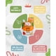 thumbnail image 4 of BeBo Papilla Liofilizada de Lenteja para Bebé – Comida Completa con Jitomate, Arroz, Plátano y Linaza – Sin Azúcar ni Conservadores – PACK DE 5 POUCH DE 30G, 4 of 10