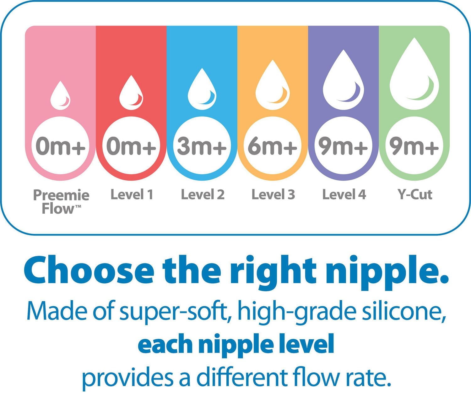 Dr. Brown's Natural Flow Level 1 Wide-Neck Baby Bottle Silicone Nipple, Slow Flow, 0m+, 100% Silicone Bottle Nipple , 2-Pack