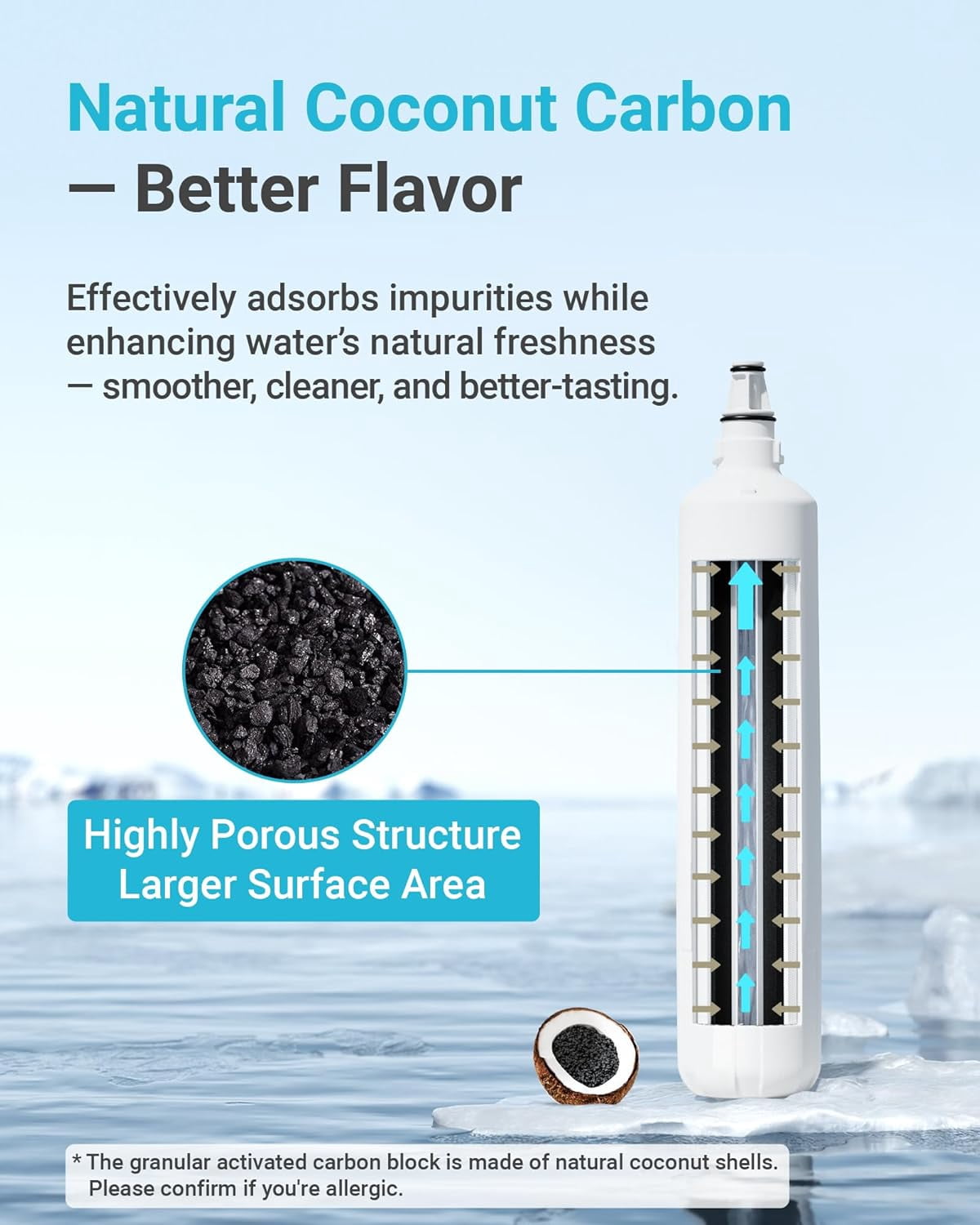 AQUA CREST F-2000 Water Filter, Replacement for InSinkErator® F-1000, F-2000, F-3000, AquaPure AP Easy C-Complete, 500 Gallons, NSF/ANSI 42