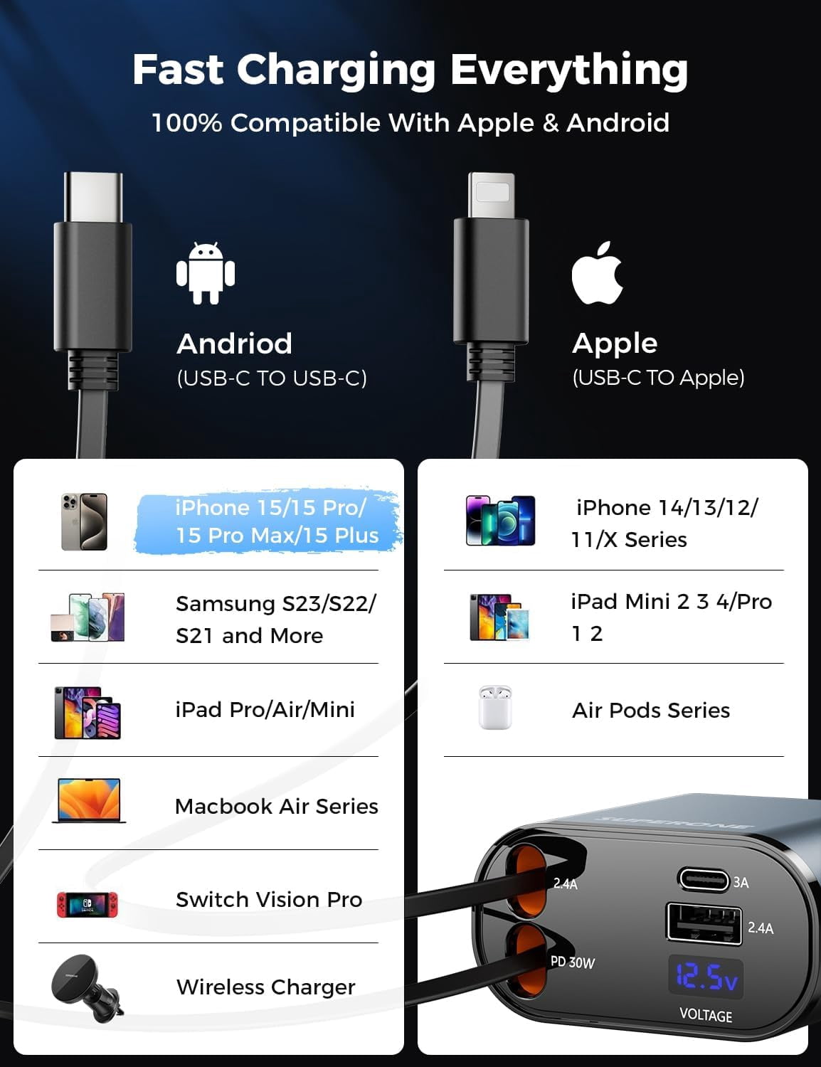 CJBZLCPCOO SUPERONE Retractable Car Charger 4 in 1, Fast Car Phone Charger with Cord 2.6ft, USB C and Apple Car Charger Adapter, Compatible with iPhone 15/15 Pro Max/14/13/12/11, Galaxy, Pixel