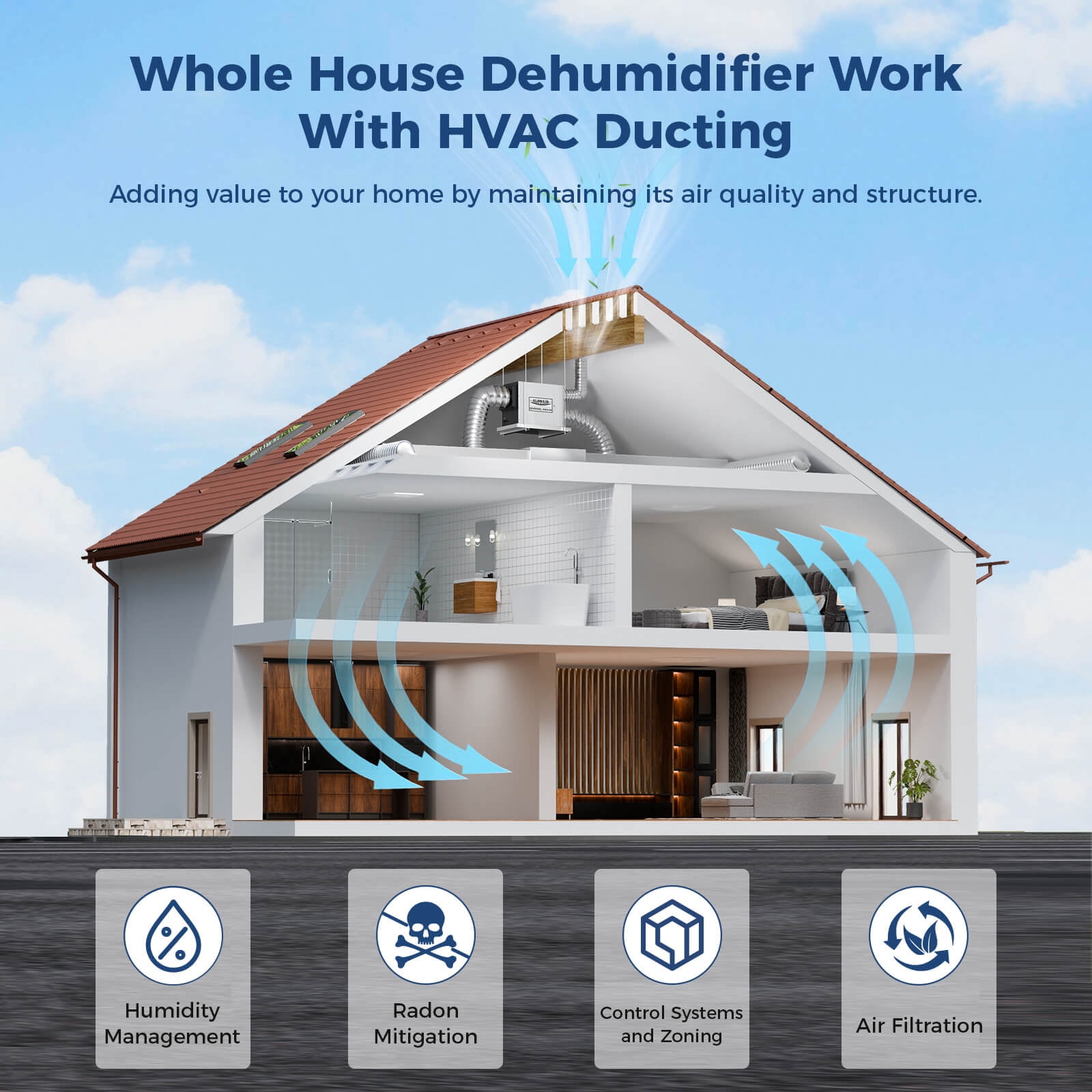 ALORAIR Whole House Dehumidifier, 104 PPD Commercial Grade Whole Home Dehumidifiers for Home, Garages, Water Damage Restoration, 3000 Sq.Ft dehumidifiers for Crawl Space