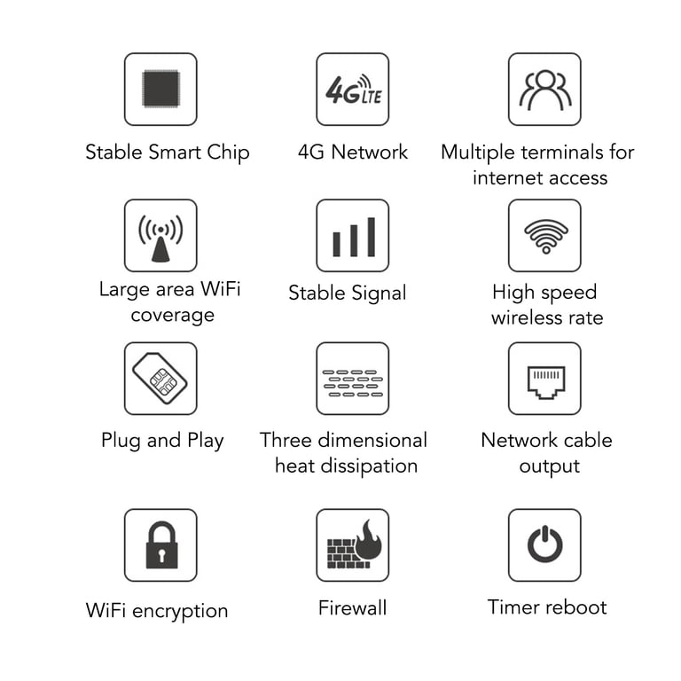 4G LTE Wireless Router With SIM Card Slot, CPE R103 5M 4G LTE Wireless Router, 300Mbps Unlock Mobile WiFi Hotspot With 4 5dBi Antennas, Type C Charging, 100 To 240V - Walmart.com