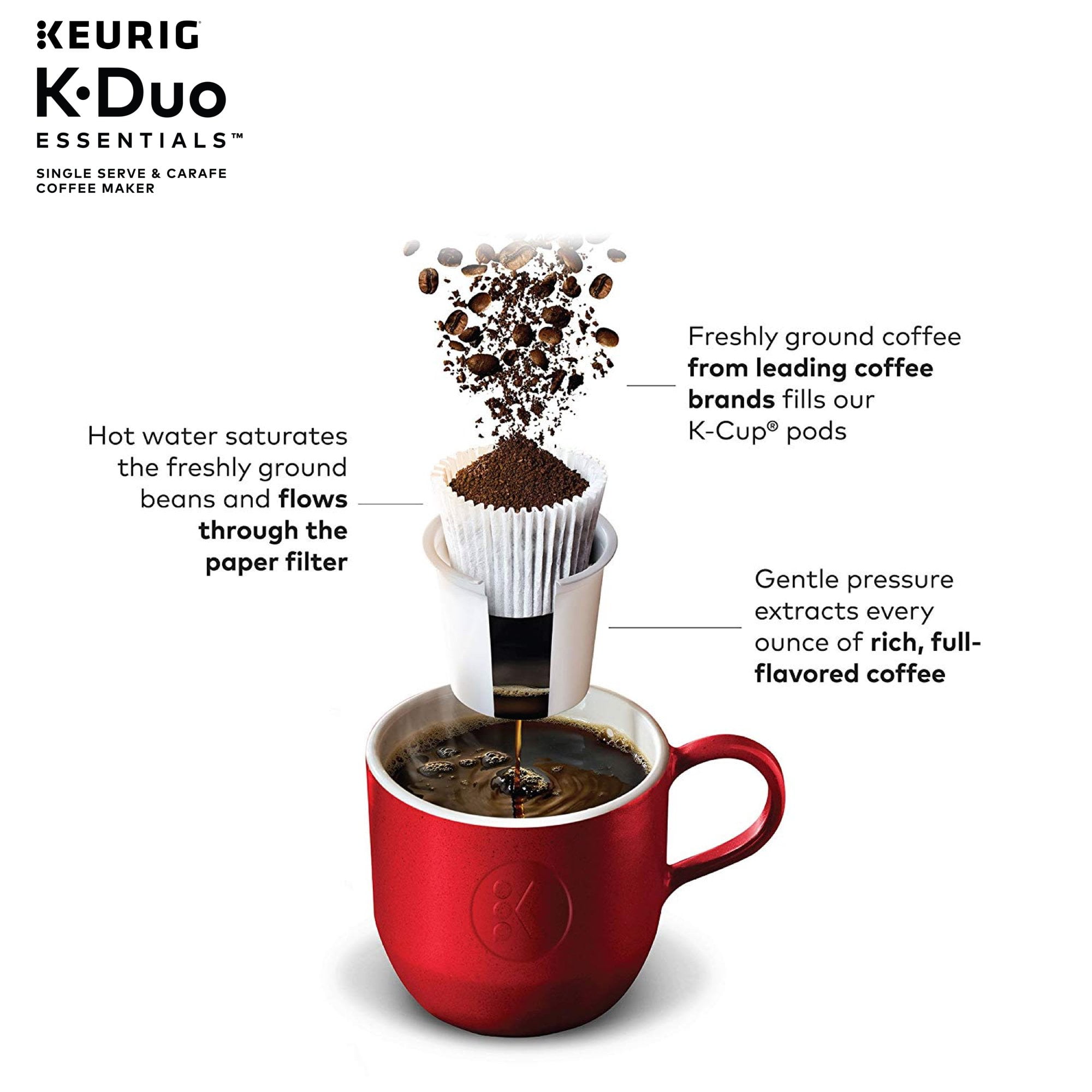 Keurig 125 K-Duo Essentials Single Serve & Carafe Coffee Maker, Moonlight  Gray 195925337048