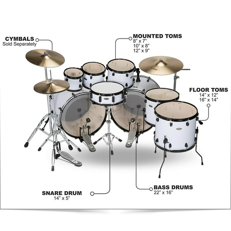 Drums Anatomy Parts Of A Drum Set Explained