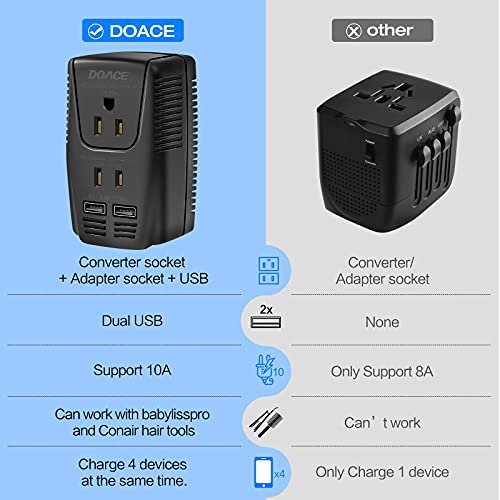 Convertidor de voltaje de viaje DoAce C11 2000W actualizado para secad