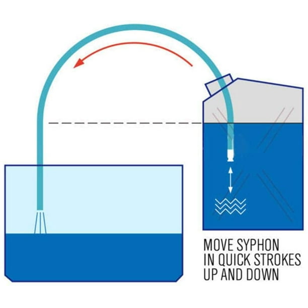 Tuyau de siphon 13 mm pour eau/essence/carburant/vin Tuyau auto-amorçant en  PVC, 1,8 mètres 