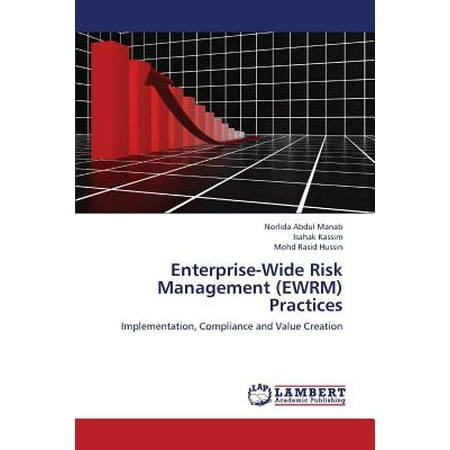 Enterprise-Wide Risk Management (Ewrm) Practices