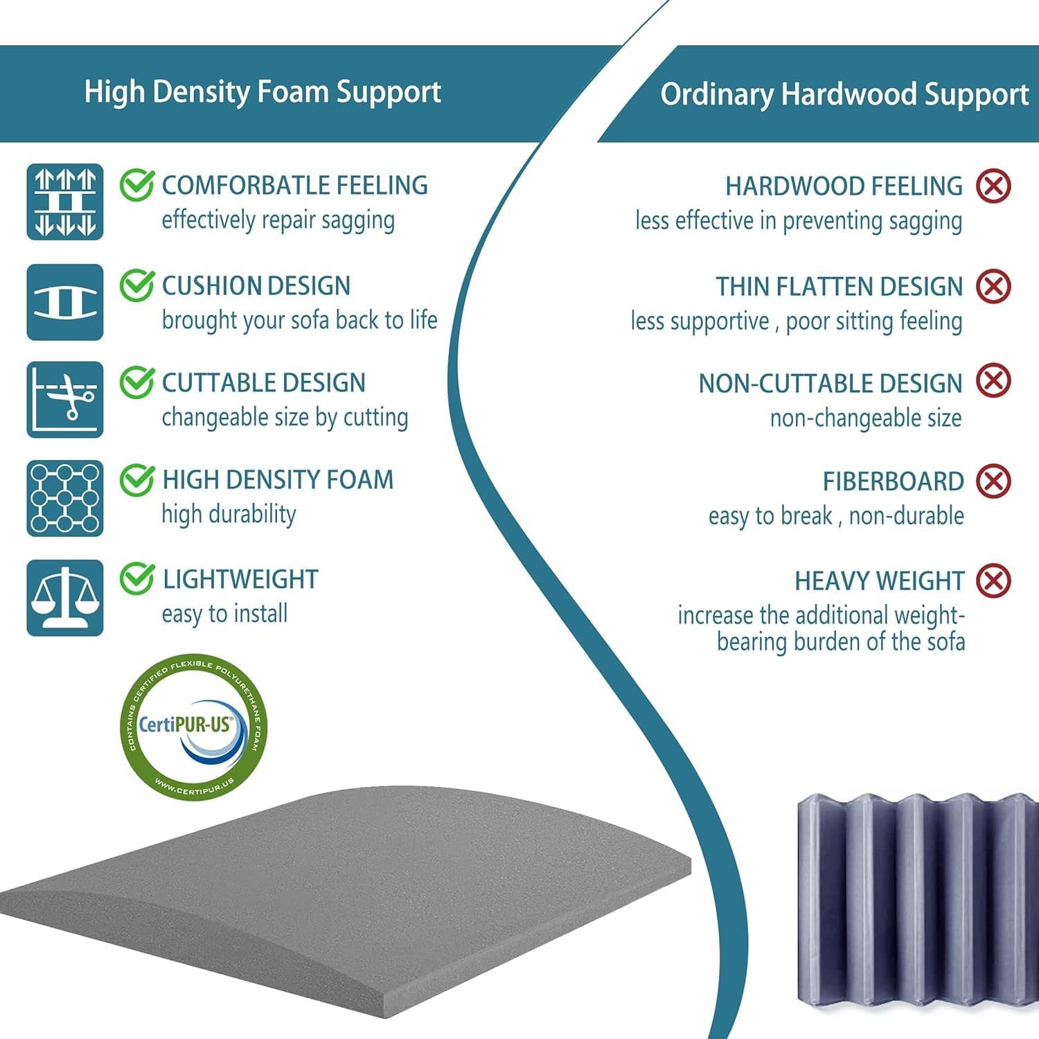 AK TRADING CO. Furniture Seat Support - High-Density 1.8 Density 44-ILD - Charcoal Foam Couch Sofa Cushion Support Cushion Sag Repair Replacement for Sofa Couch Loveseat Chair 20" x 20" 2pack