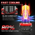 thumbnail image 6 of 2Pcs H8 H9 H11 6000K Super Bright 65W 8000LM LED Bulbs Kit Fog Lights DRL 6000K White, 6 of 10