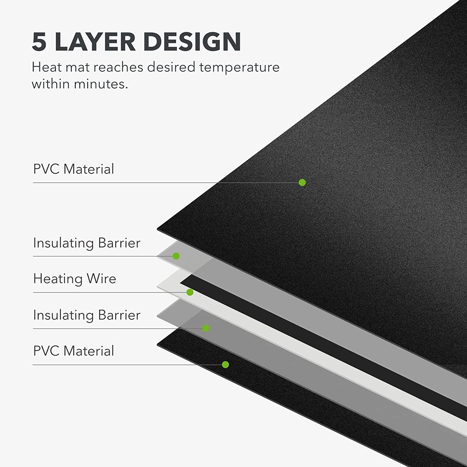 Buy BNLINK Reptile Heating Pad Electric Indoor Under Tank Terrarium Heating Mat Waterproof for