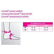 circaid PAC Band for Targeted Compression