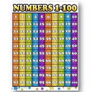 Counting 1 - 100 numbers LAMINATED chart poster by Young N Refined
