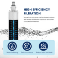 thumbnail image 4 of Replacement for RPWFE, RPWF (Built-in CHIP) Refrigerator Water Filter, Compatible with GFE28GYNFS, GFE28GELDS, PFE28KELDS, PFE28KYNFS, GFD28GELDS, PWE23KELDS, PWE23KMKES, 2 Pack, 4 of 7
