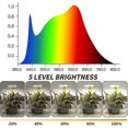 thumbnail image 5 of Led Grow, Spectre Halo Plante, h Ajustable, 4/8/12/18H R 5 Dimmabve, 5 of 5