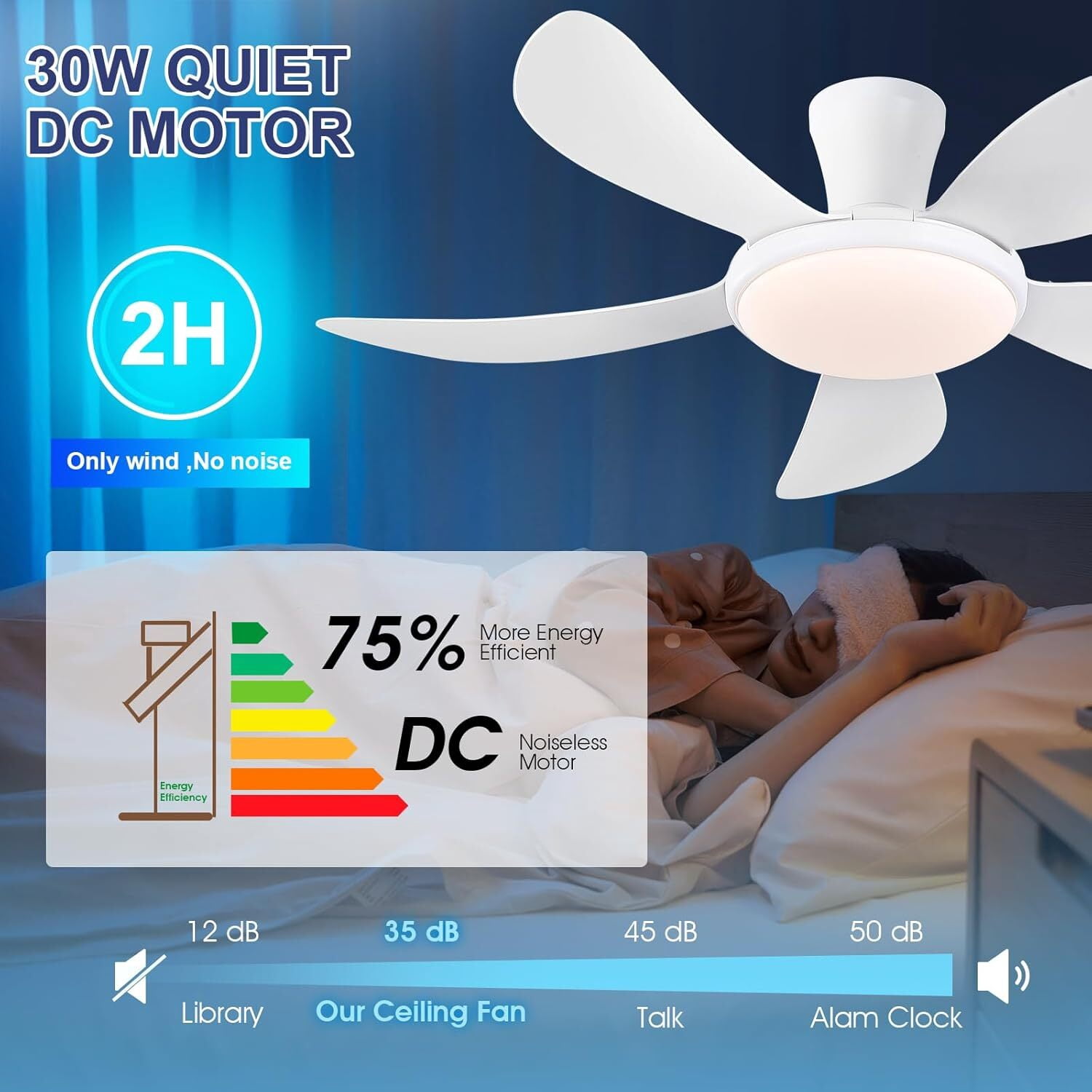 PHORUS 48" White Low Profile Ceiling Fan with Light and Remote, Dimmable 3-Color LED, 6-Speed Quiet Reversible DC Motor, APP Control, Energy-Efficient Indoor/Outdoor Ceiling Fan