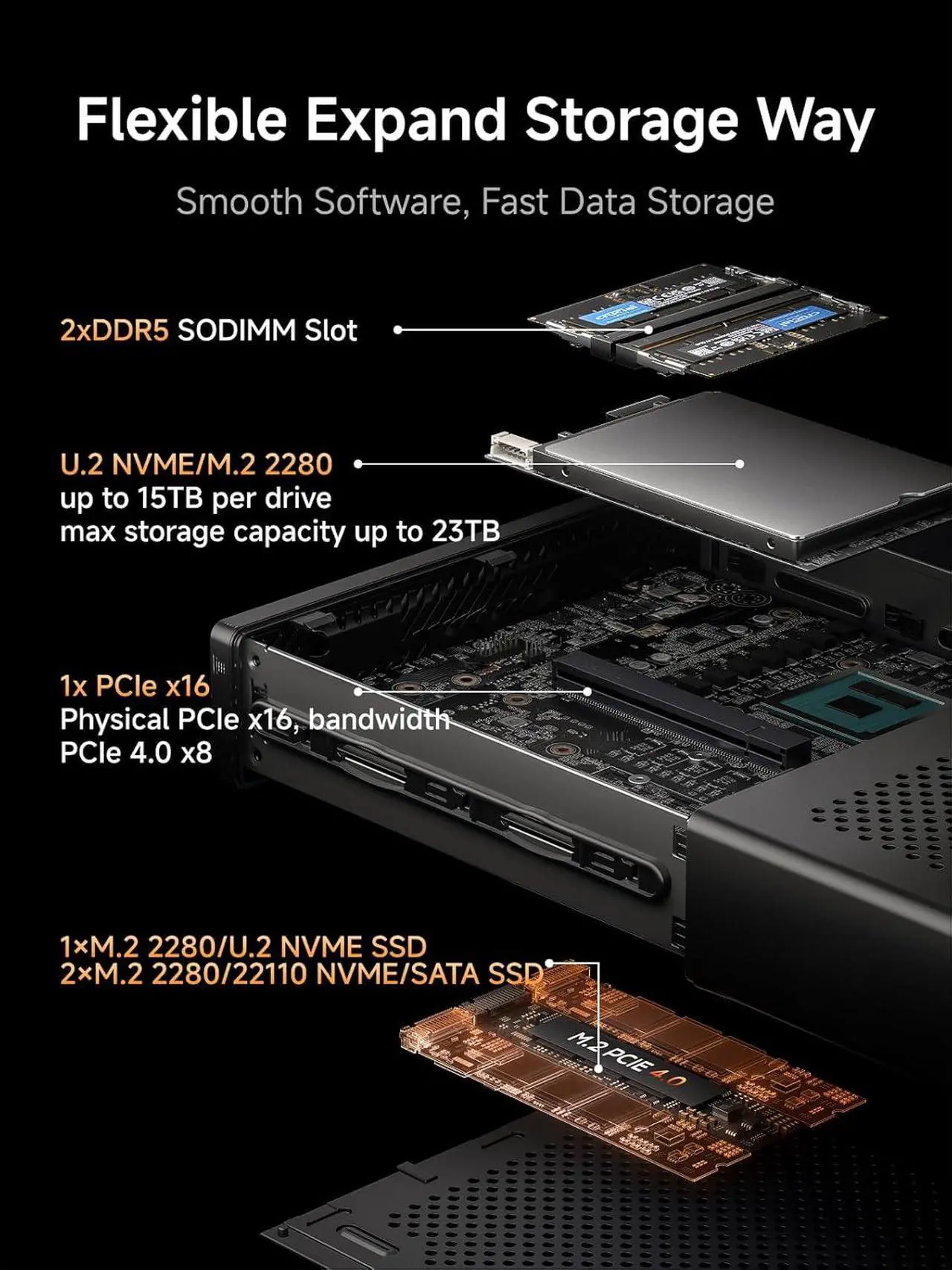MINISFORUM MS-A2 Mini Workstation AMD Ryzen 9 8945HX(16C/32T,up to 5.4GHz) 32GB RAM 1TB SSD Mini PC, HDMI/2xUSB-C Triple Display Mini PC, 2x2.5G LAN Port|10G SFP+ Port, Support M.2 2280/22110/U.2 SSD