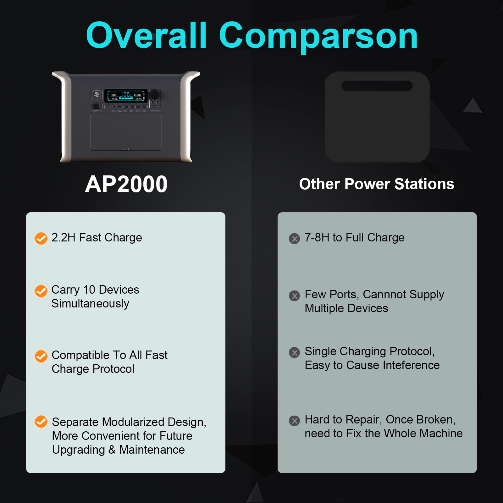 Ctolity 2400W Portable Power Station 2048Wh 640000mAh Outdoor Solar Generator for Camping
