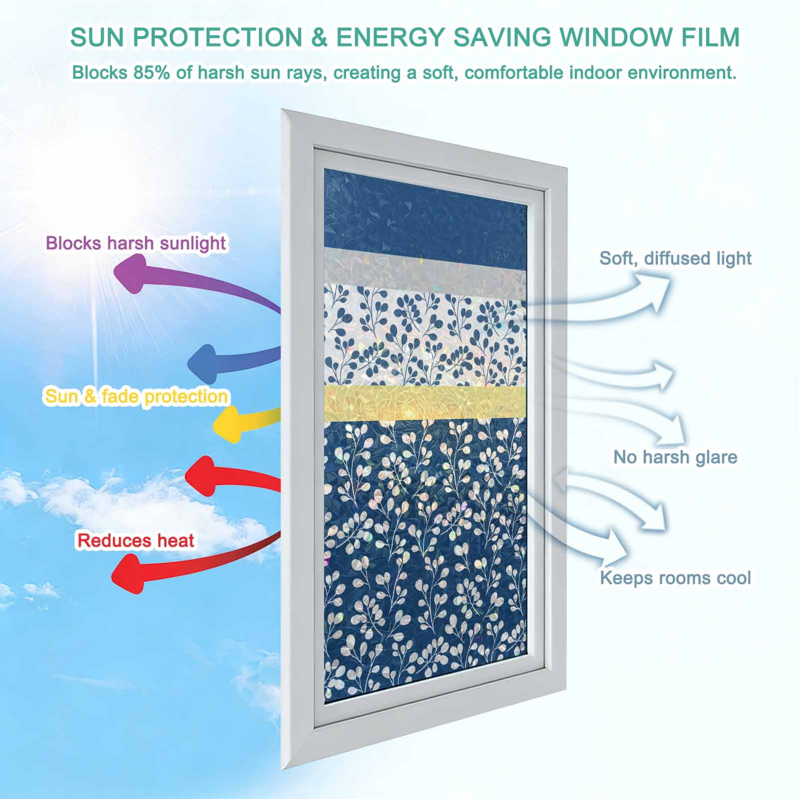 Blue Yellow Window Privacy Film Stain Glass,Reusable Decorative Rainbow Window Film,Botanical Floral Motifs Wildflower Striped Static Cling Sun Blocking Stickers Decals Covers 29.5" x 78.7" (2pcs)