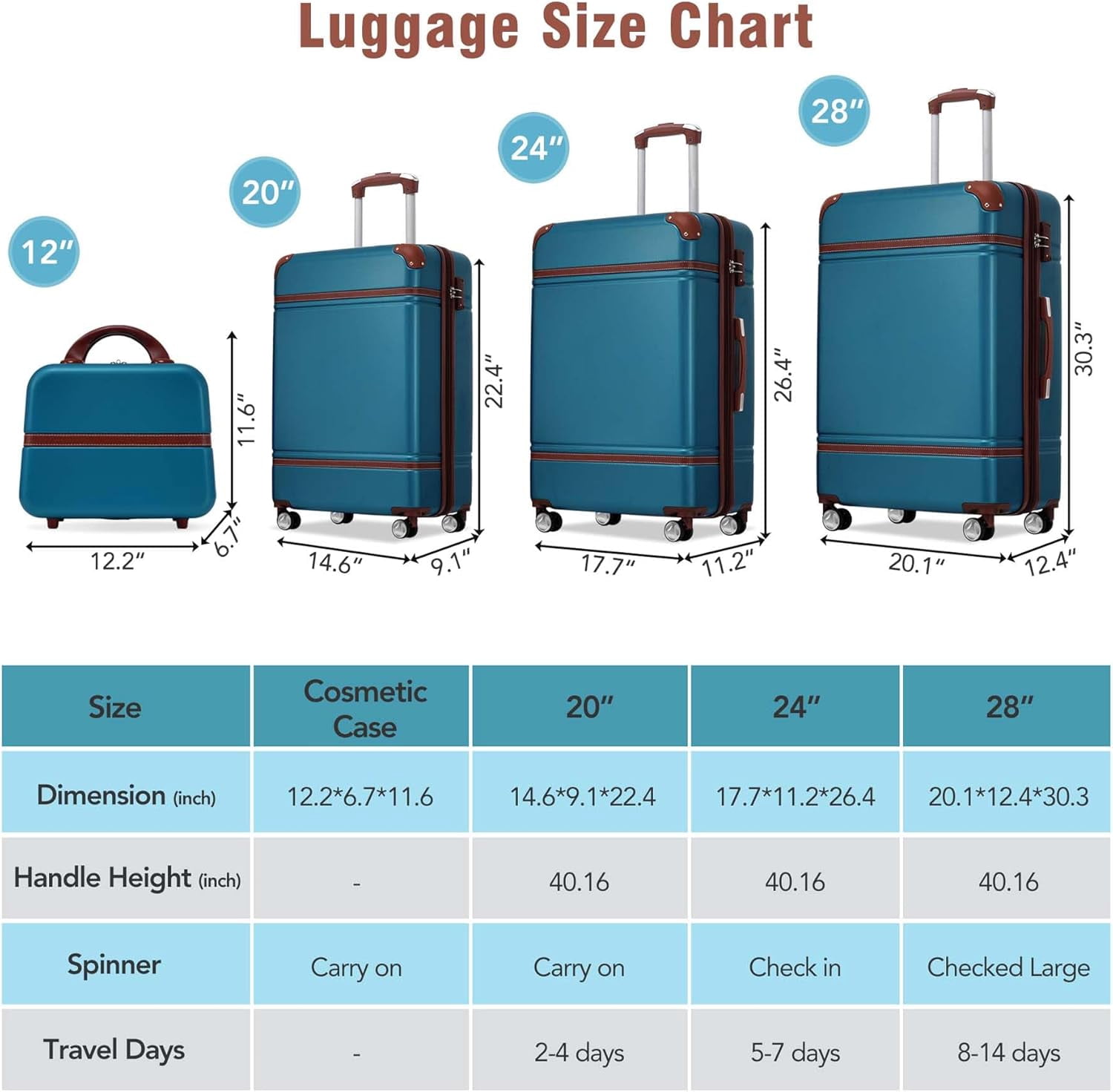 LuxyHoom 4 Piece Hardshell Luggage Sets with TSA Lock, Spinner Suitcase w Cosmetic Case, Lightweight Black ABS, 360° Wheels, Expandable Travel Business Luggage for Women, Men, Kids12",20",24",28" Blue
