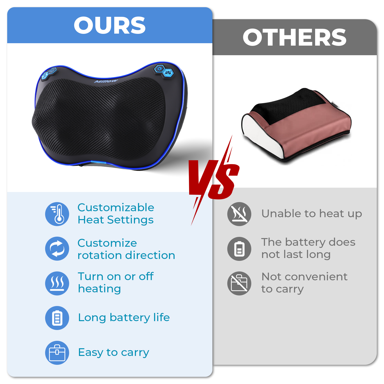 REATHLETE Millow Rectangular Neck Massager with Heat, Cordless Shiatsu Back Massage Pillow