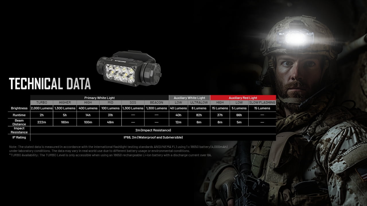 Nitecore HC65M UHE NVG Mountable USB-C Rechargeable Headlamp + Nitecore Sticker