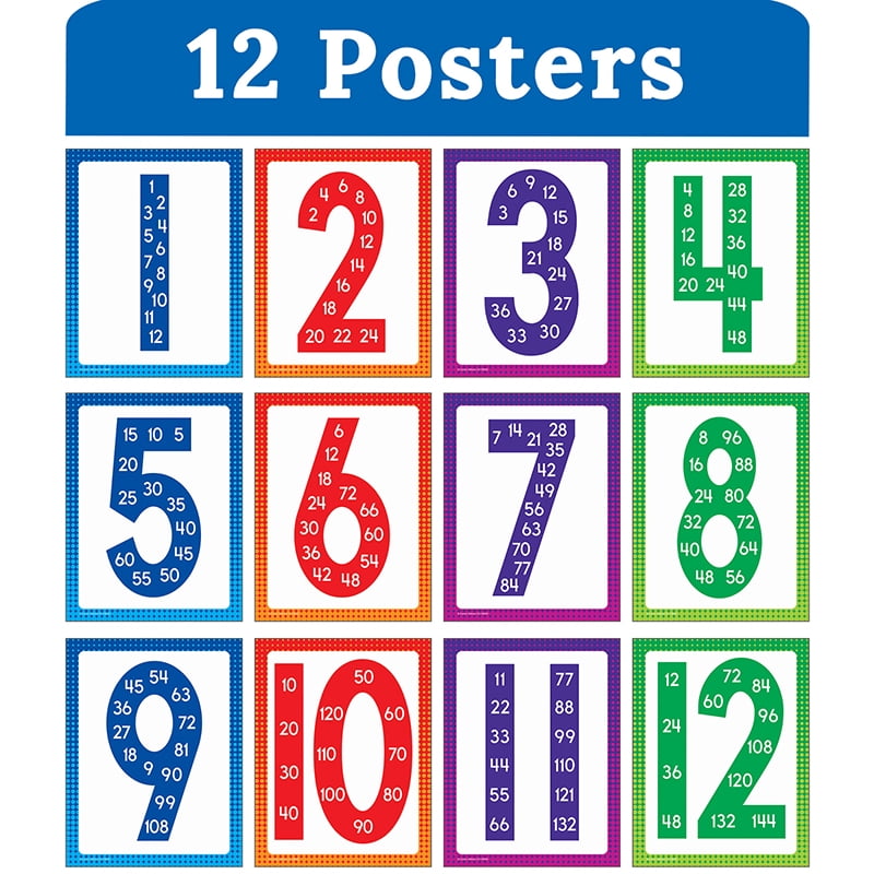 Mini Posters Multiples Poster Set Bundle of 5 Sets